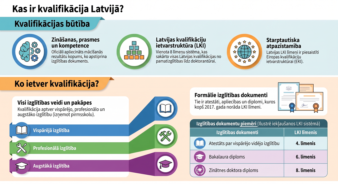 kvalifikacija_latvija